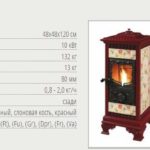 Beautiful cast iron stoves fireplaces for pellets Castelmonte