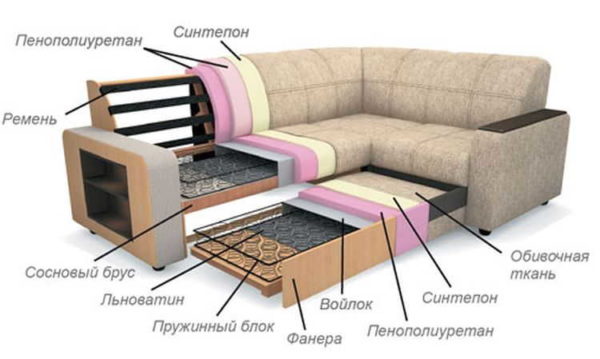 The frame is assembled from wooden blocks with metal elements