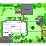 Plantations only along the perimeter of the site, the main area is free - for lawns, flower beds