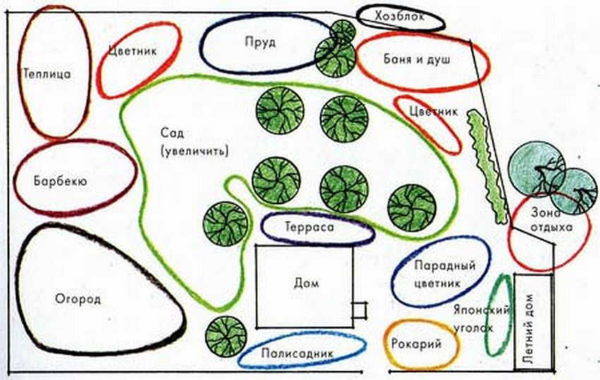 At first, the plan may look like this, then each zone needs to be detailed.