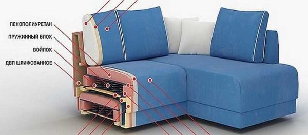 When restoring a sofa, you need to examine the layers