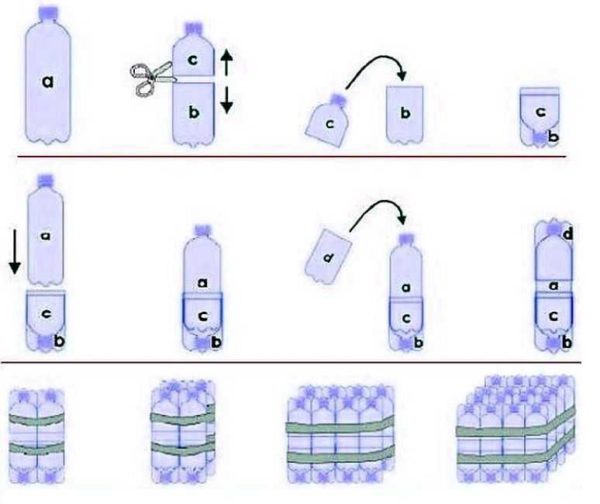 Preparing plastic bottles for furniture making