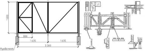 The device of gates with wooden and metal frames is the same