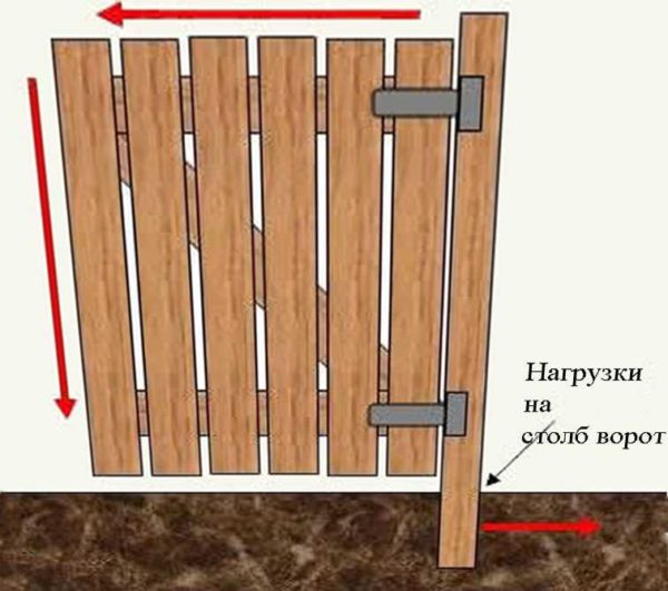 Wooden wicket device