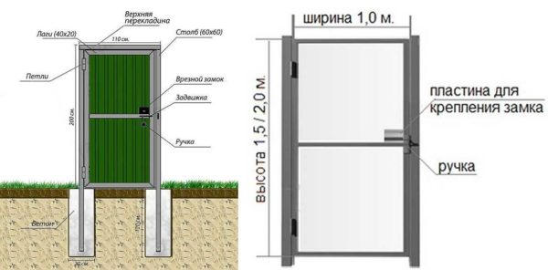 Wicket - device, dimensions