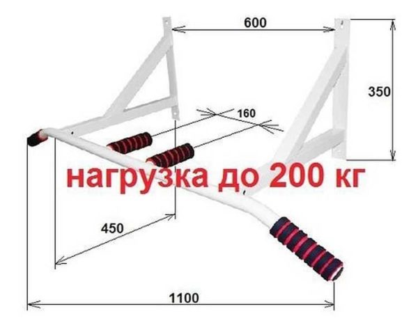 Diagram and dimensions taken from the finished wall horizontal bar
