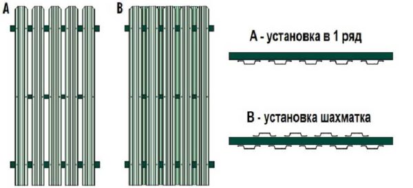 Methods of mounting a metal picket fence: in one and two rows