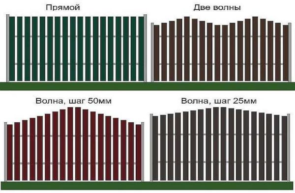 Types of metal picket fences