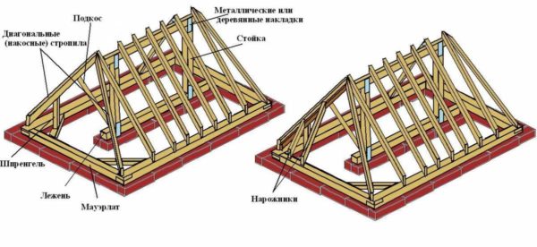 Hip roof rafter system with layered rafters