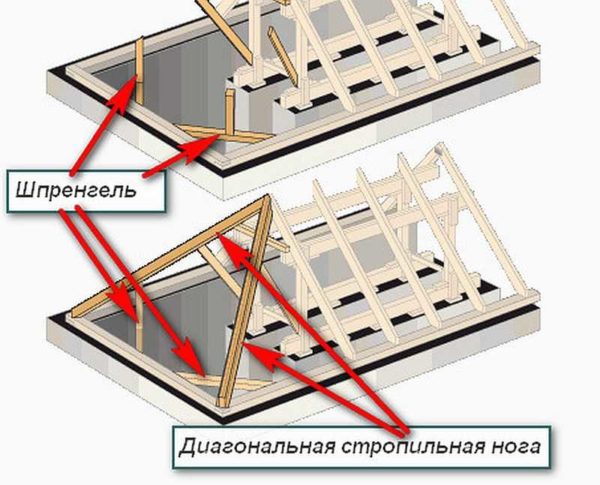 Truss beams support diagonal rafters