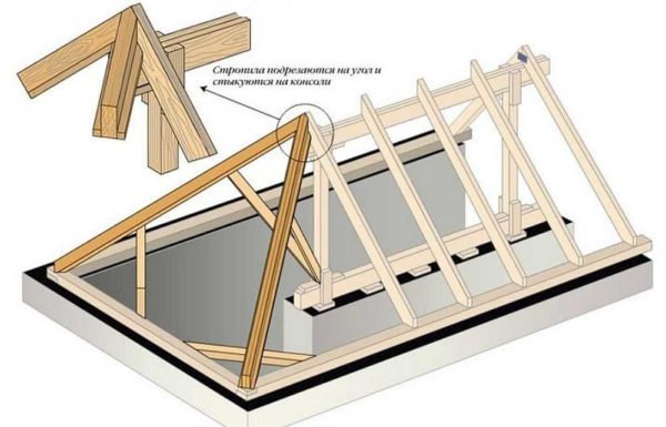 Supporting unit for diagonal rafter legs with one ridge run