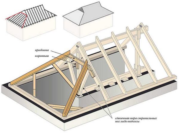 Hip roof rafter system: Danish half-hip