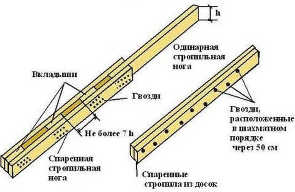 How to pair rafters from boards