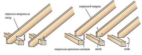 Several options for attaching rafters to the Mauerlat