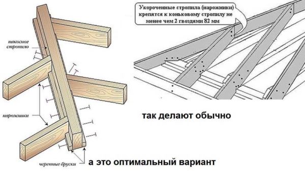 Mounting methods