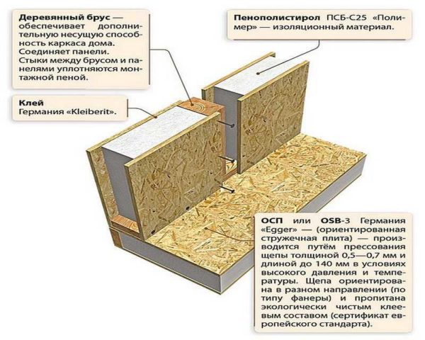This is how it looks