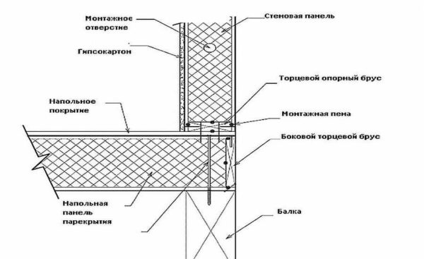 Attachment of the wall slab to the strapping beam