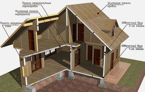 Each part of the building has its own panels