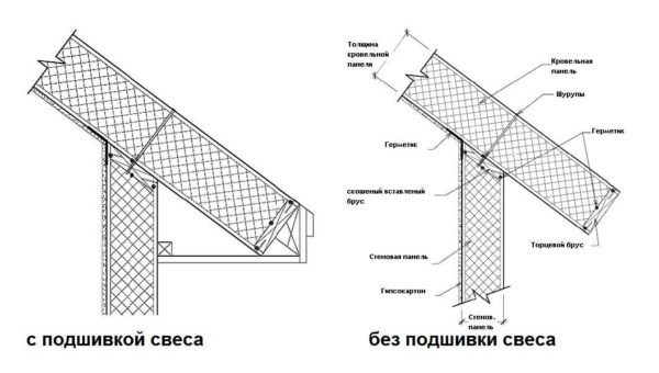 How to connect wall and roof SIP panels