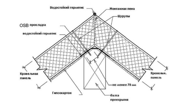 Method of connecting two roof planes on a ridge beam with slabs sawn at an angle