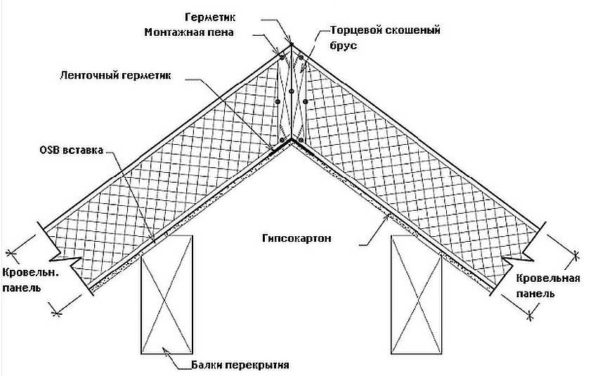 If there are two rows of partitions or two load-bearing beams