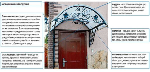 How to seal the joint between a polycarbonate canopy and a wall