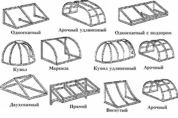 Shapes and names of canopies over the porch