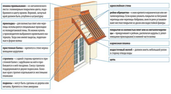 Variable angle