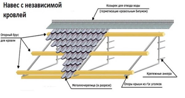 Shed canopy design above the entrance