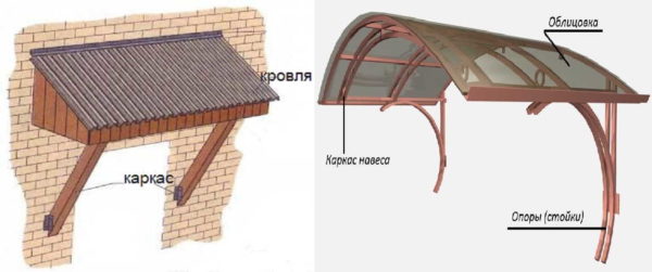 Visor above the entrance: general arrangement