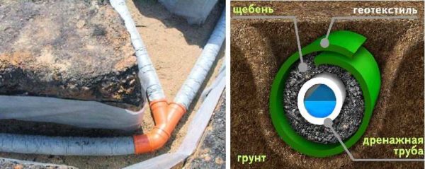 Drainage of the parking area