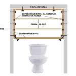 If you are going to make a closet in the toilet in place and with walls