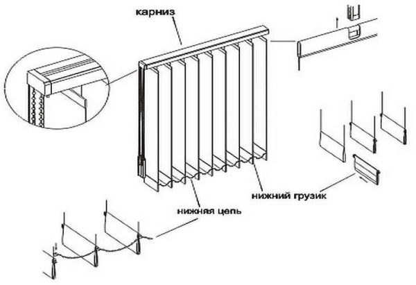 How to assemble vertical blinds