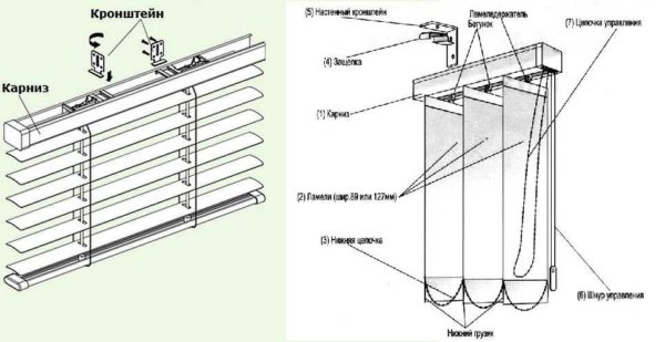 Blinds device - vertical and horizontal