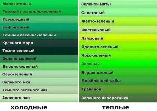 Shades of green (note that screen distorts actual colors)