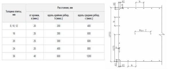 How and with what frequency to install fasteners when installing a DSP