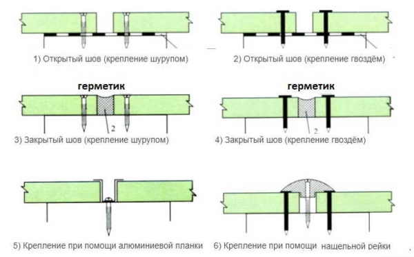 Seams when installing CBPB boards
