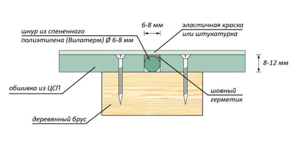 How to seal the seam between DSP boards for exterior or interior decoration