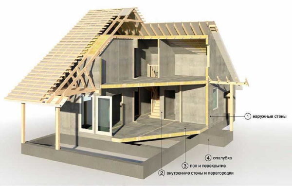 Scope of application of cement particle boards in private construction