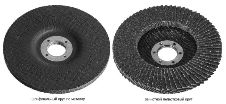 grinding and grinding discs