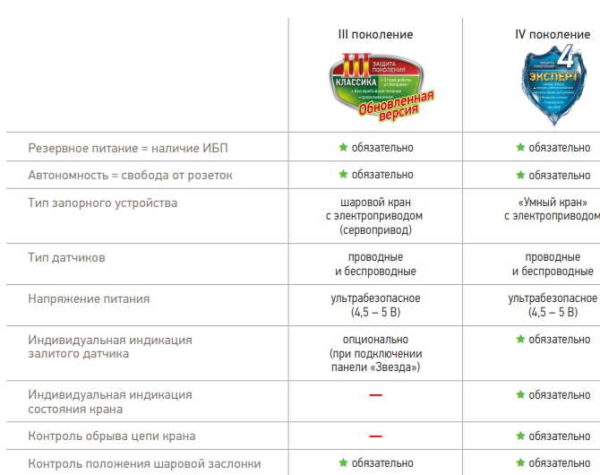 Differences between the two Aquastoroz flood protection systems produced today