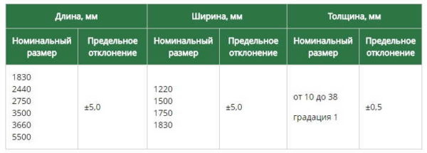Table of sizes of standard sheets / plates of laminated chipboard