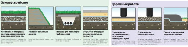 Application of geotextiles