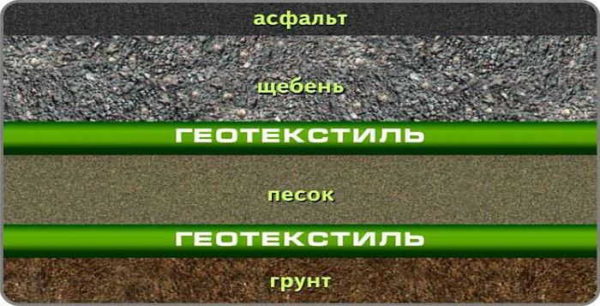 Most often used to separate different materials