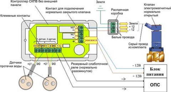 One of the options for connecting devices