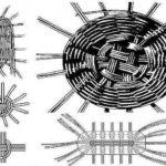 Different shape, the principle is the same
