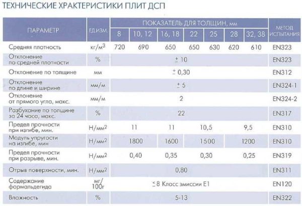 Standard Features