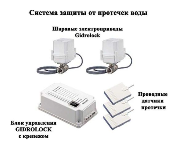 The composition of the system is no different. The difference is in the quality of components and features of work