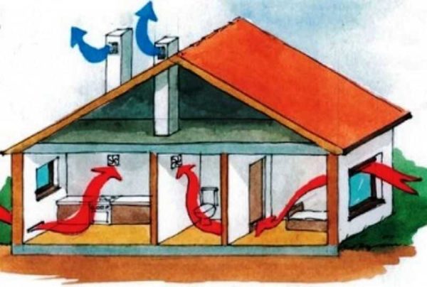 Natural ventilation works by temperature and pressure differences