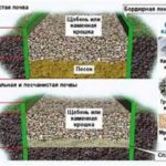 Gravel curb tape